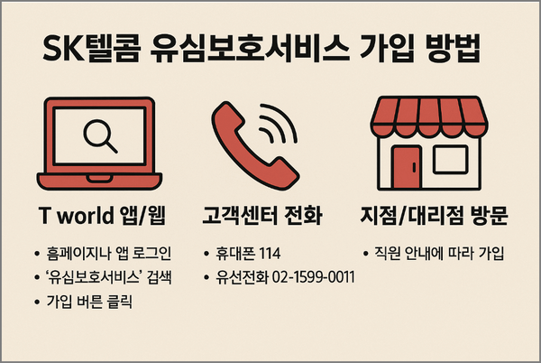 SKT 티월드 유심보호서비스와 eSIM 교체 방법 총정리!