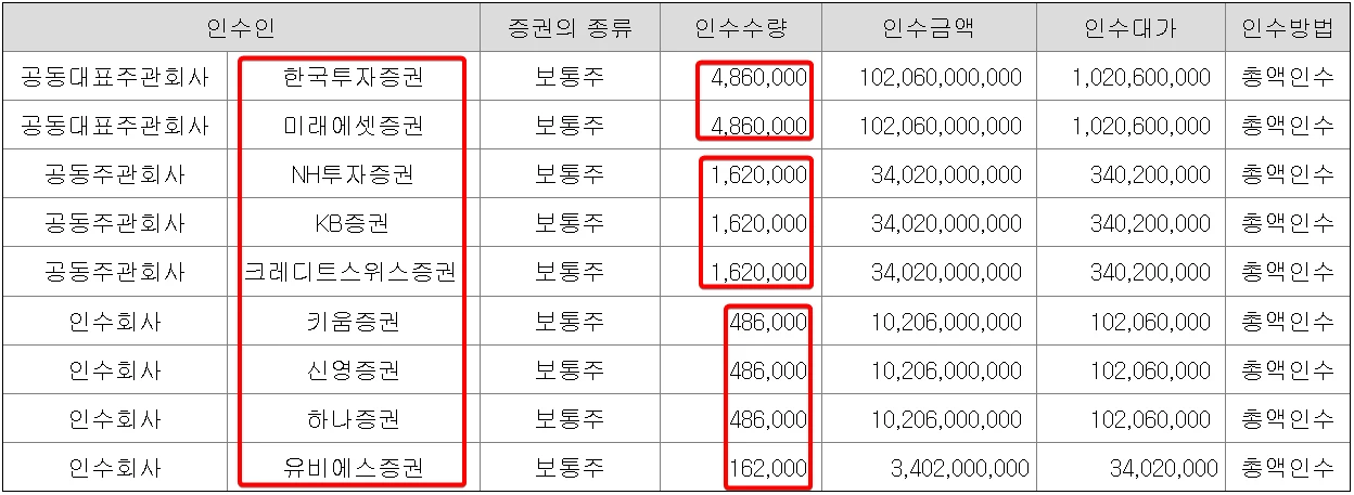 두산로보틱스-청약-증권사-목록
