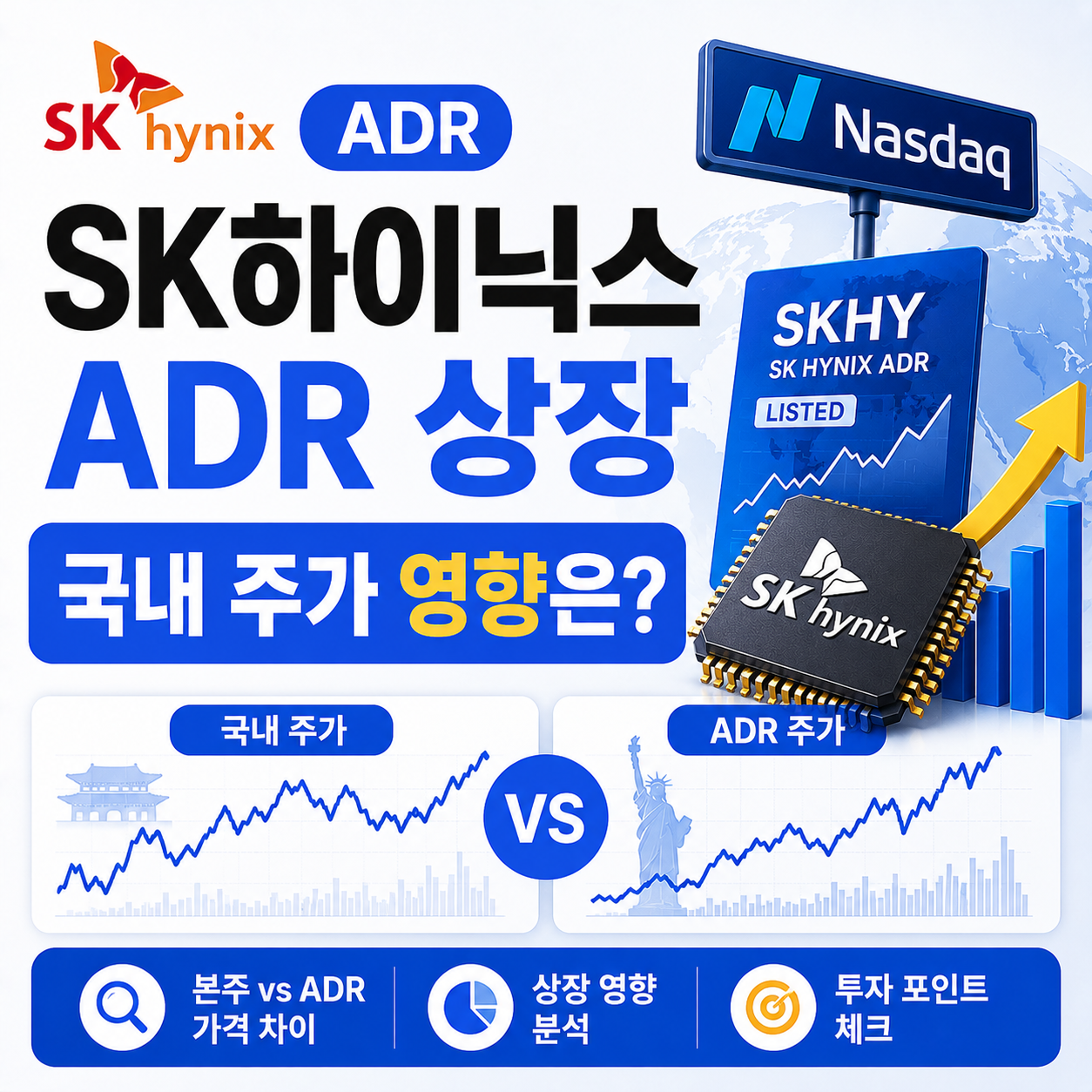SK하이닉스 ADR 나스닥 상장과 국내 주가 흐름을 나타낸 이미지