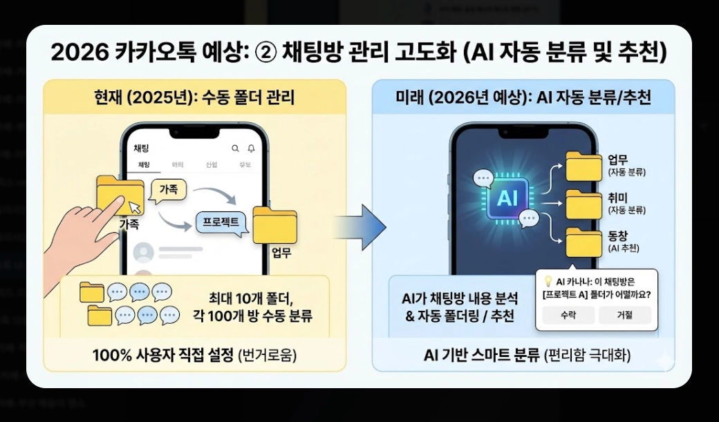 카카오톡 UI 개편 2026 완벽 대비 가이드