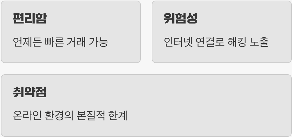 온라인 지갑, 편리함 뒤에 숨은 위험