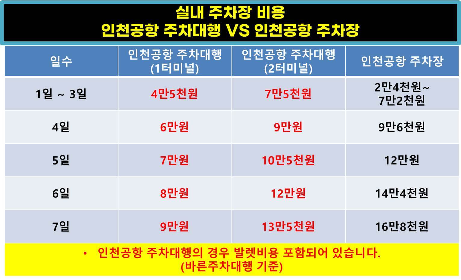 인천공항 주차대행