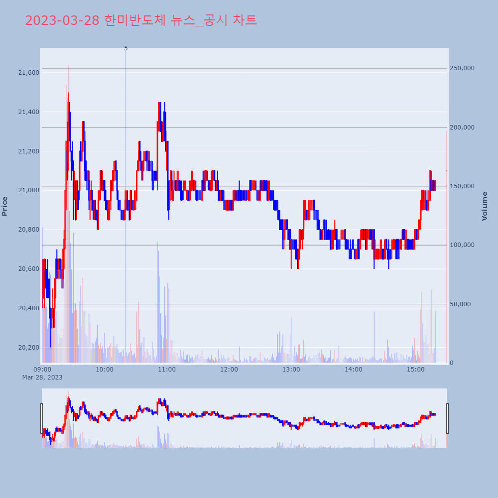 한미반도체_뉴스공시차트