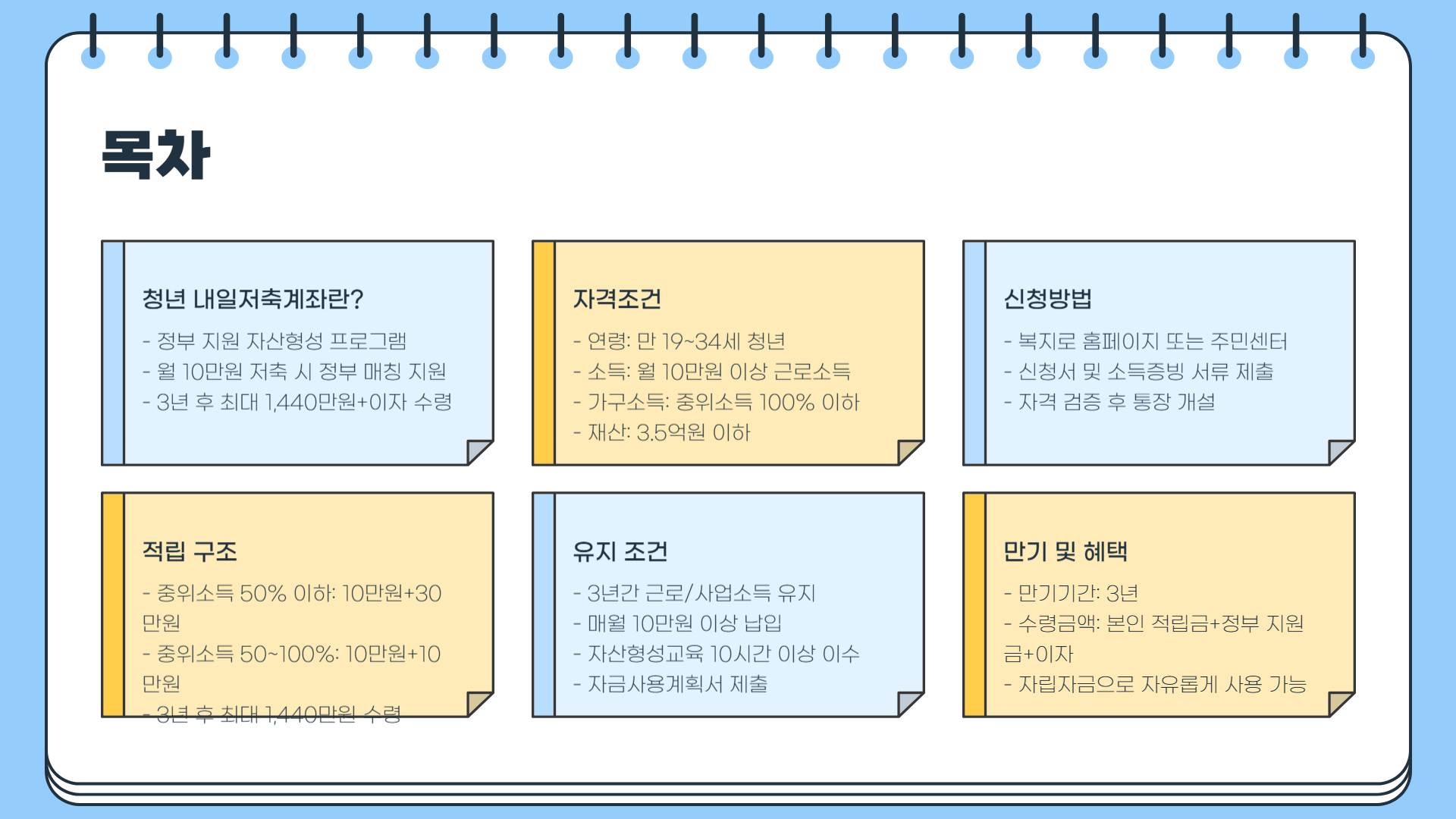 청년 내일저축계좌 총정리 ❘ 청년 내일저축계좌 자격조건 ❘ 청년 내일저축계좌 신청방법 ❘ 청년 내일저축계좌 만기