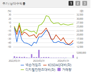 넥슨게임즈 주가 전망 목표주가 배당금