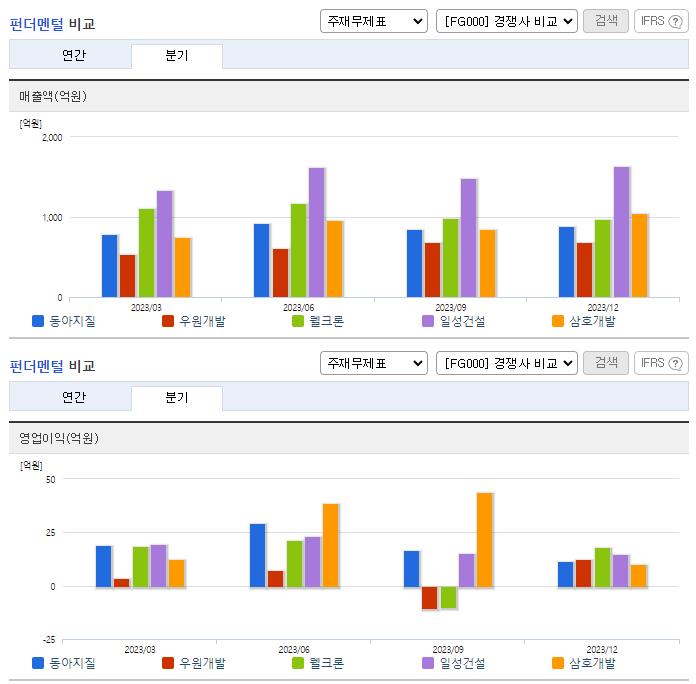 동아지질_업종분석