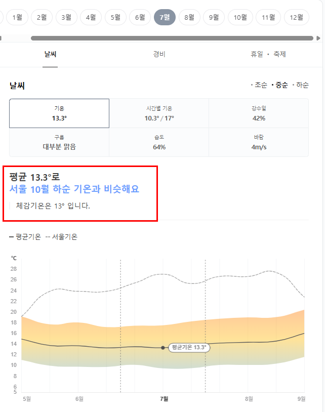호주 시드니 7월 날씨 옷차림 추천 여행지