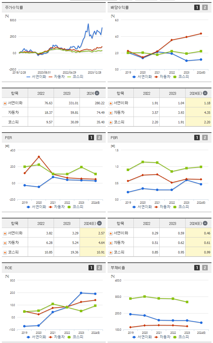 서연이화_섹터분석