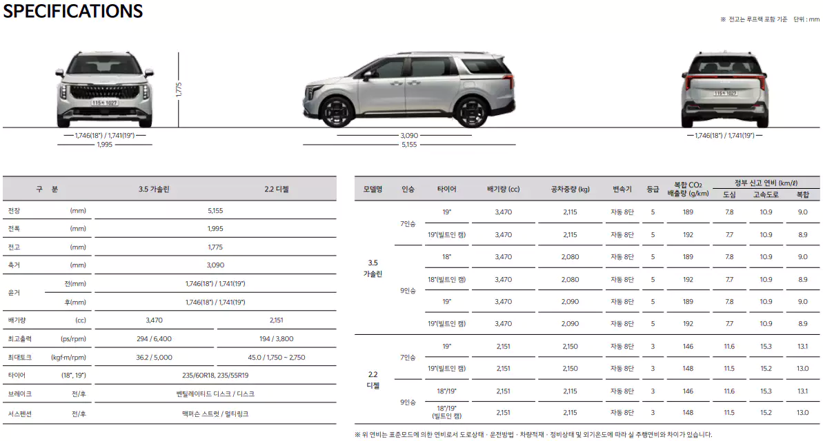 2024 더 뉴 카니발 제원