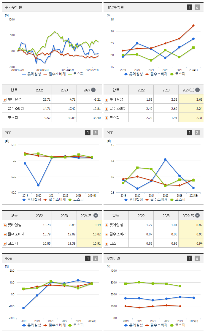 롯데칠성_섹터분석