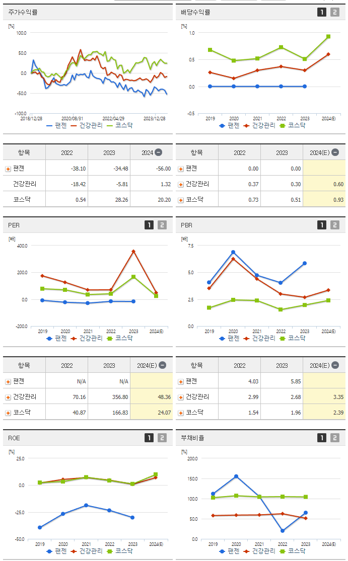 팬젠_섹터분석