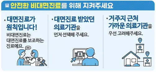 비대면 진료 방법