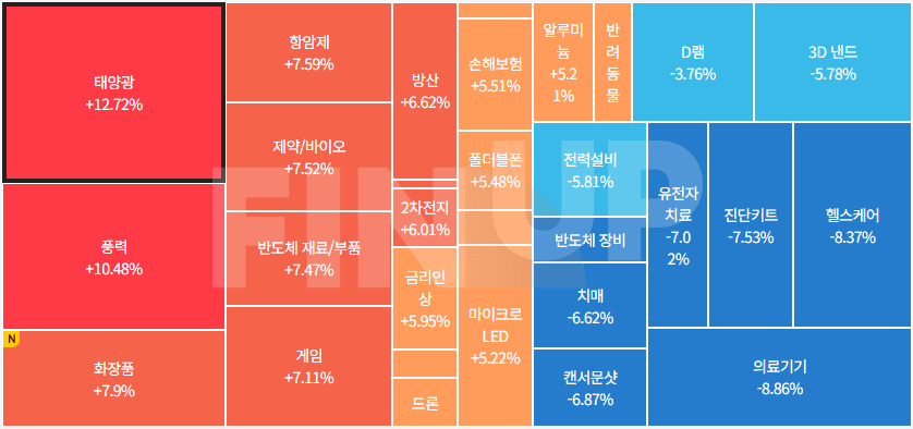 24.04.23(화) 금일 테마동향 및 특징주 정리