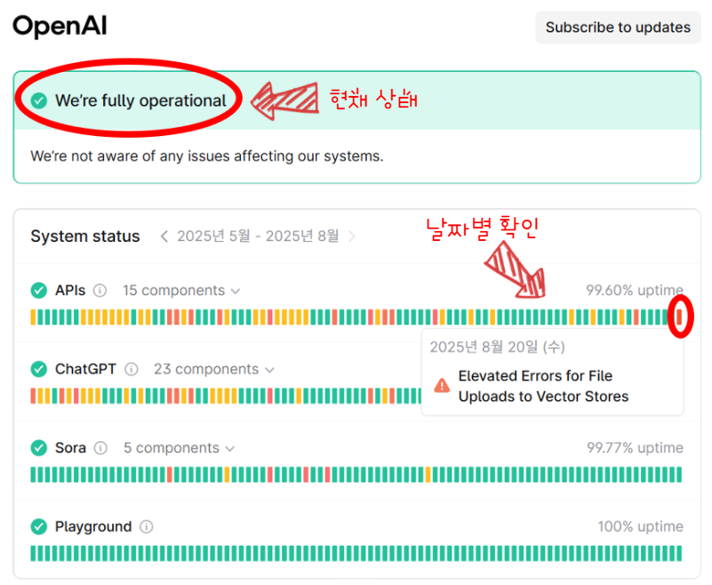 챗GPT 서버 상태 확인하는 방법