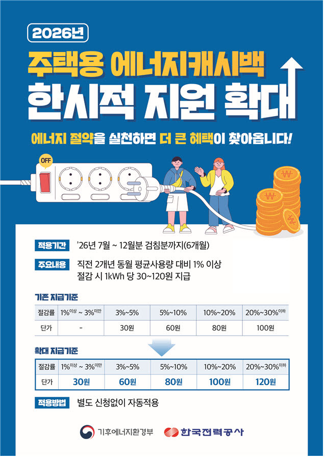 전기 1%만 덜 써도 혜택! 한전 에너지캐시백 신청방법