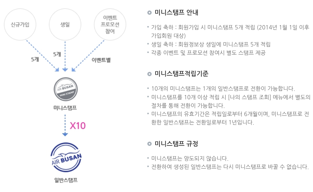 에어부산 플라이앤스탬프 미니스탬프 안내
