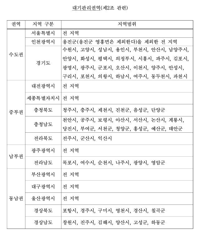 노후경유차 조기폐차 지원금 신청방법 I 조기폐차 대상 및 지원금액 (총정리)