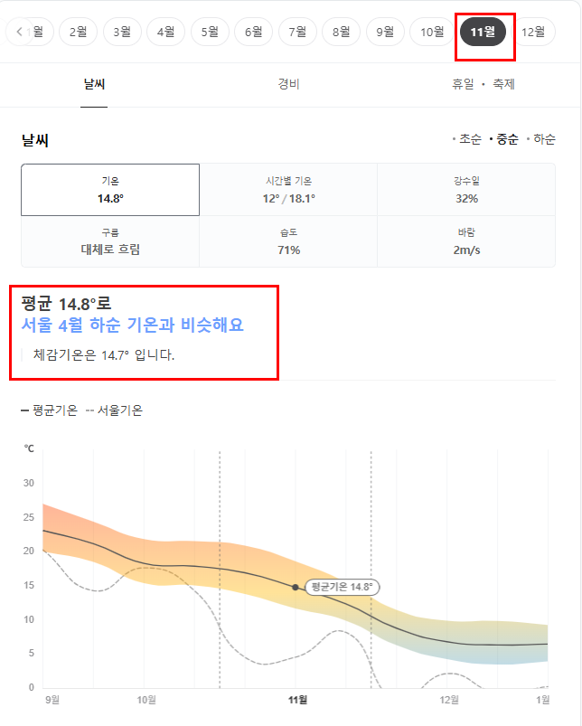 중국 황산 11월 날씨 옷차림 추천 여행지