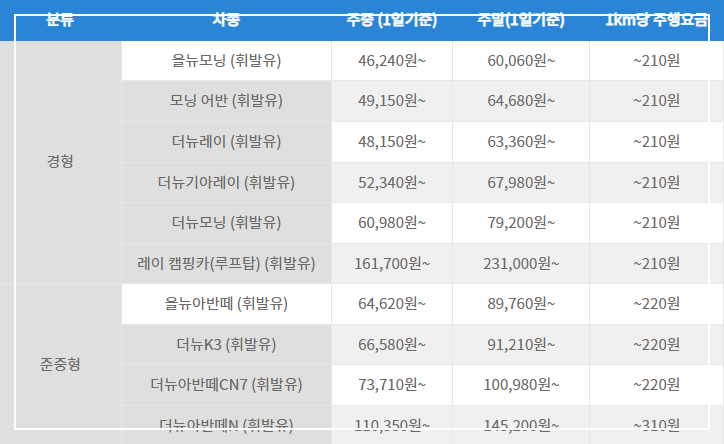 쏘카 이용요금