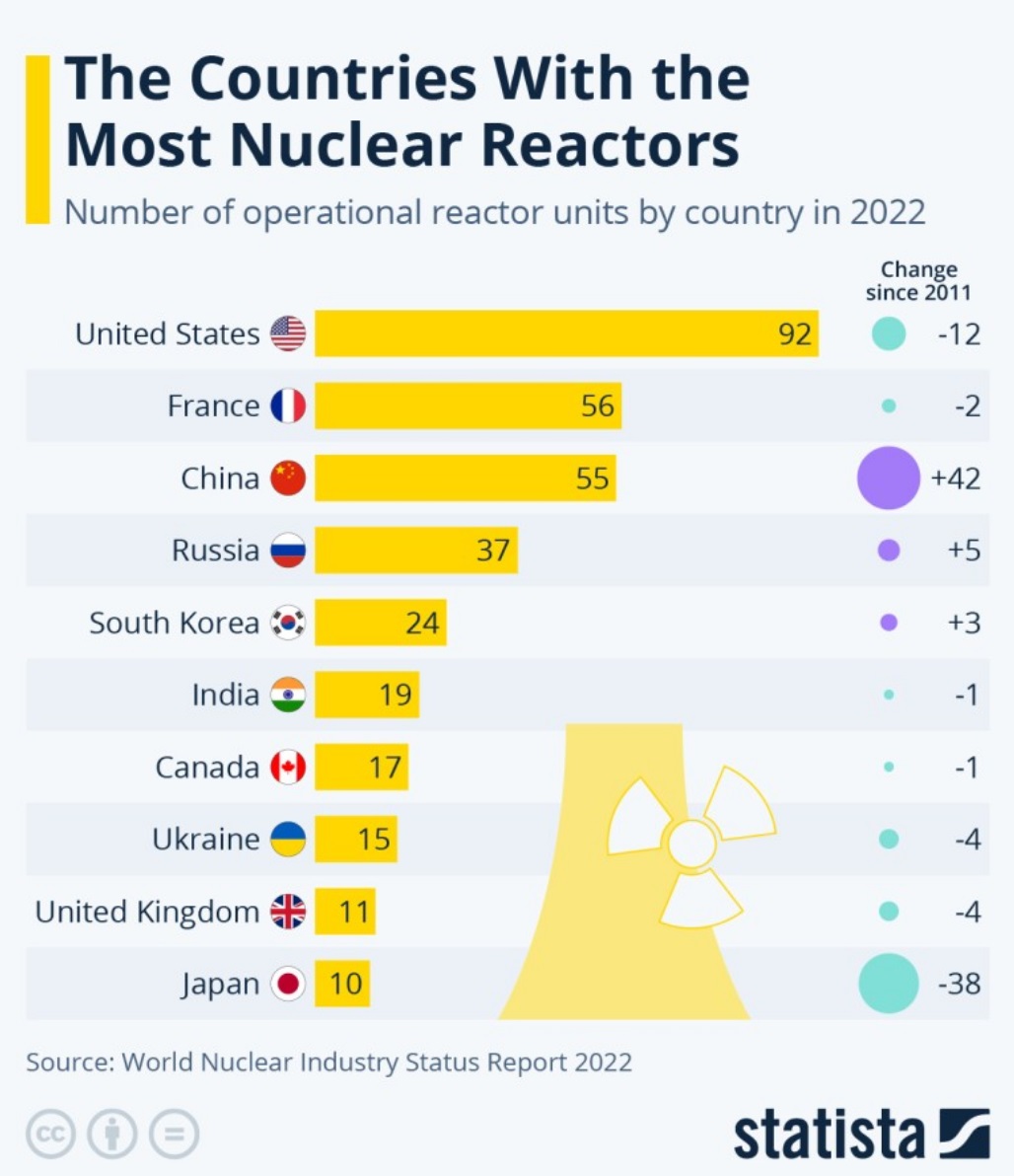 세계 원전 순위