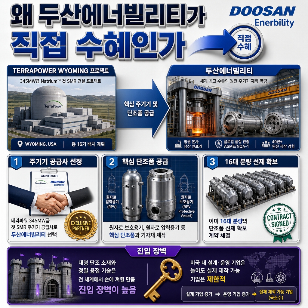 두산에너빌리티