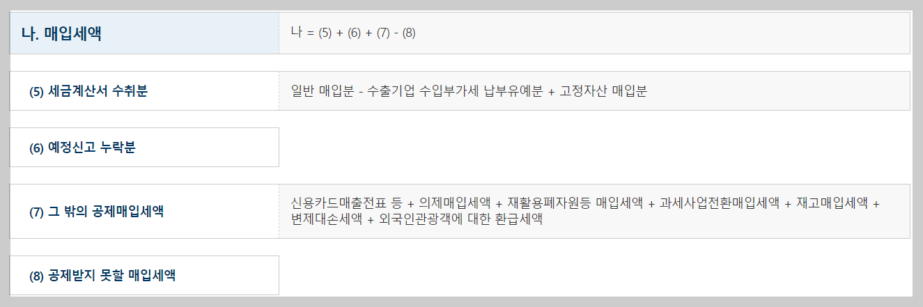 부가세 계산기 환급시기 신고기간