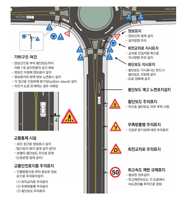 회전교차로