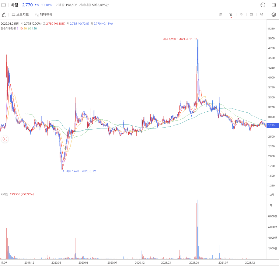 반려동물-관련주-대장주