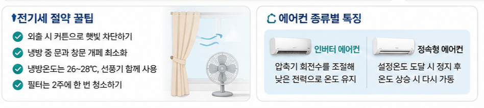 에어컨 외출을 매일 반복했을 때 한 달 전력사용량 차이