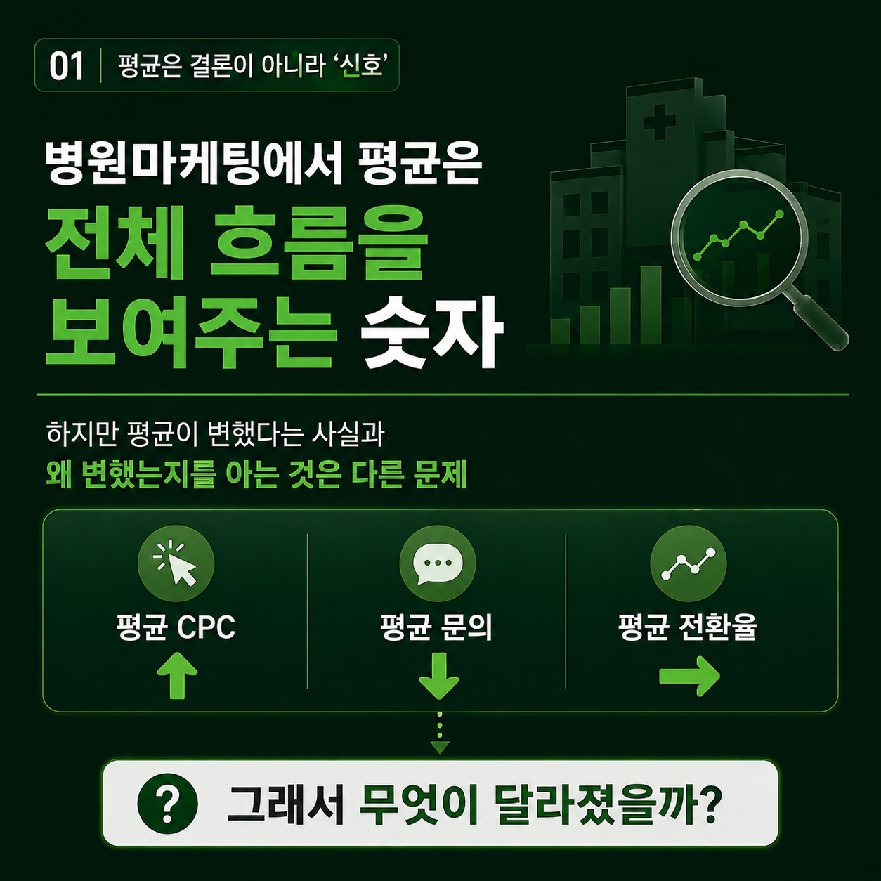 부산병원마케팅분석