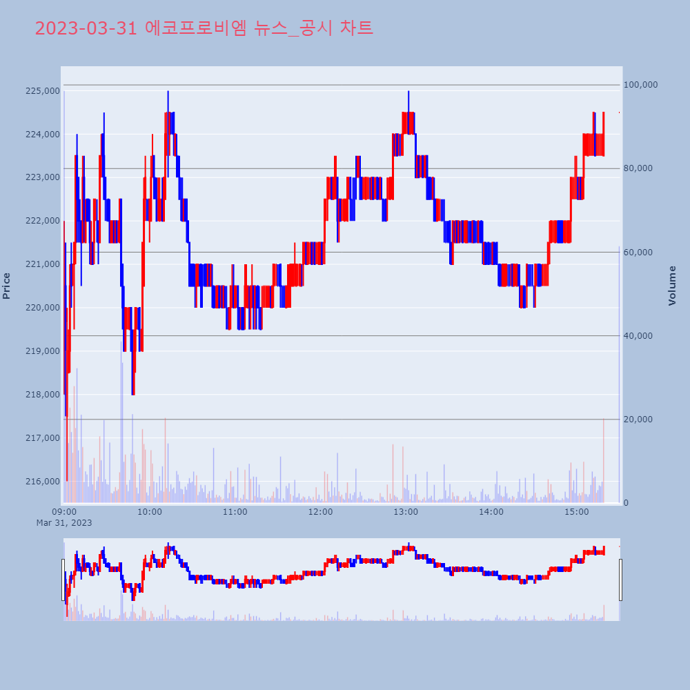 에코프로비엠_뉴스공시차트