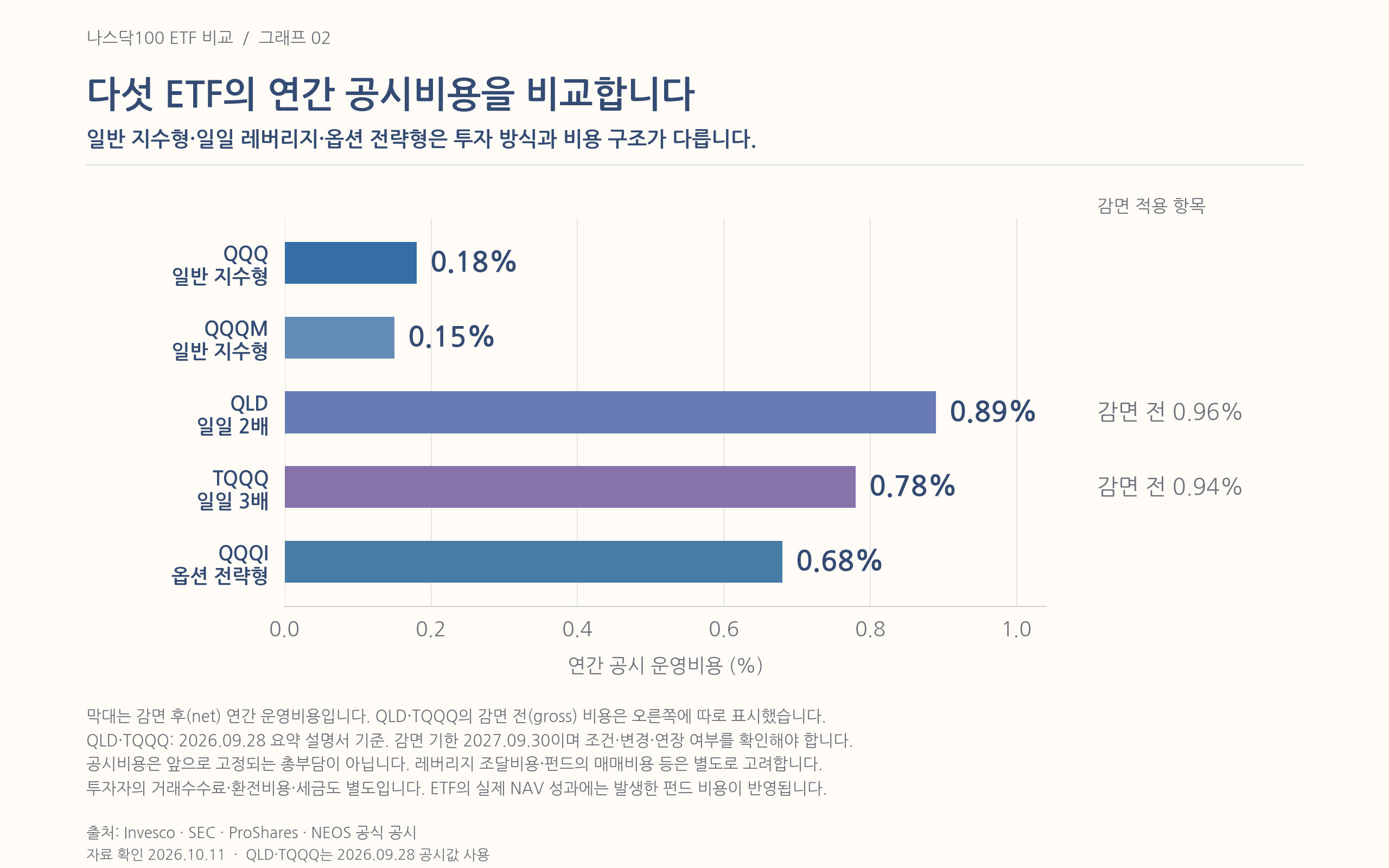 ETF 공시비용