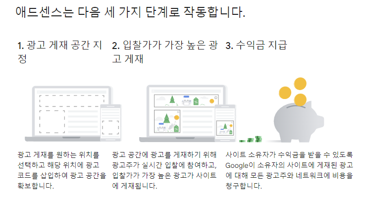 애드센스 고객센터 작동원리