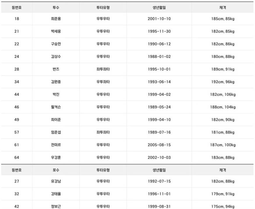 롯데자이언츠 프로야구 일정 예매