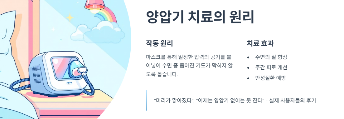 양압기 치료의 원리와 효과