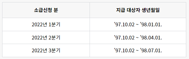 경기도 청년기본소득 4분기