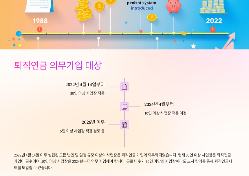 퇴직연금 의무가입제 확대에 따른 전망
