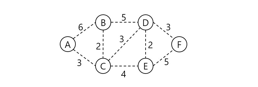 Algorithm_Prim's_Algorithm_001