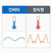 인버터 에어컨 전기세 절약법|하루 종일 켜두는 게 더 저렴할까?