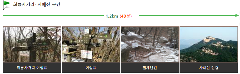 구간 중요지점 사진