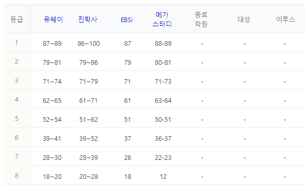 <국어(화법과 작문) >