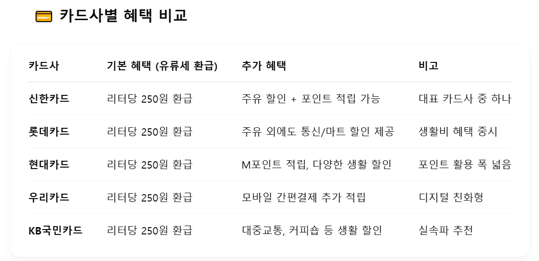 경차 유류세 환급 제도