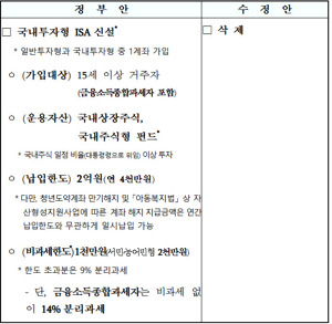 국내 투자형 ISA 신설