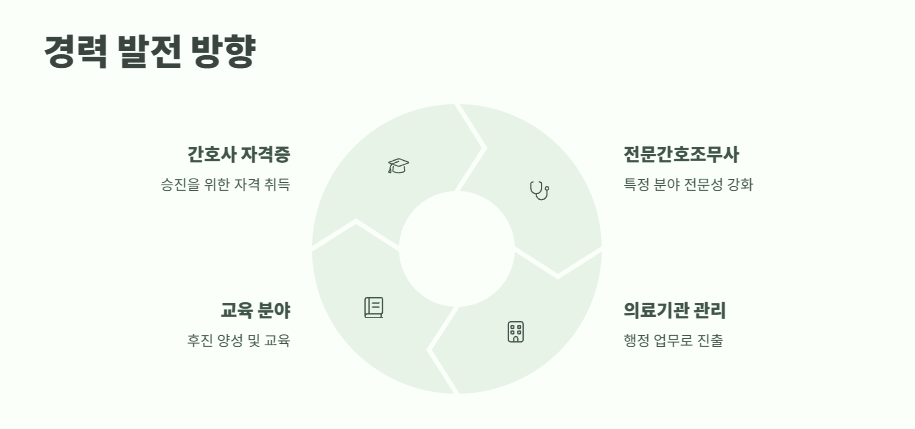 널스잡 간호조무사 채용정보 바로 가기 11