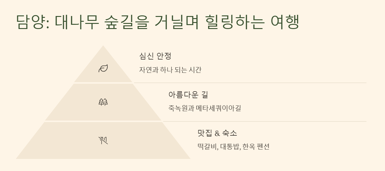 혼자 떠나는 국내여행 추천 BEST 6 혼자여서 더 좋은 감성 여행지