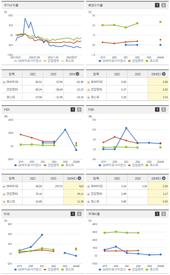 SK바이오사이언스_섹터분석