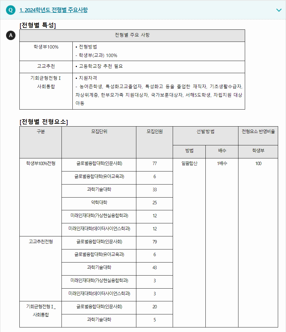 2024학년도 덕성여자대학교 학생부교과전형 전형별 주요사항