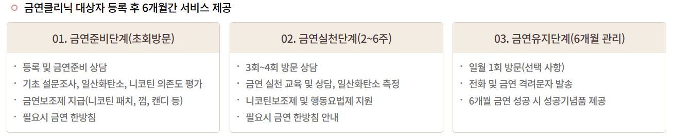 출처:강남구 보건소