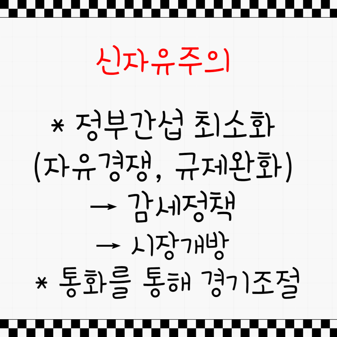 통화주의