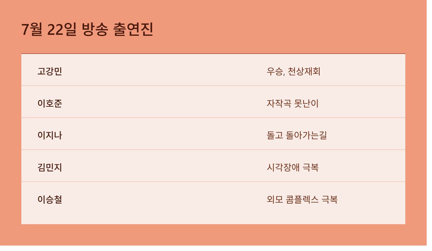 아침마당 도전 꿈의무대 패자부활전
